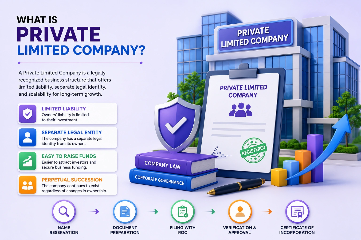 Team discussing private limited company formation